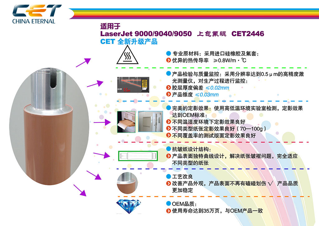CET全新升级产品上包氟辊CET2446